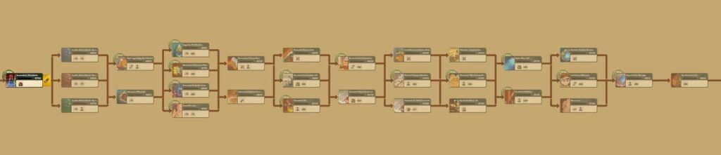 FoE Space Age Titan Technology tree