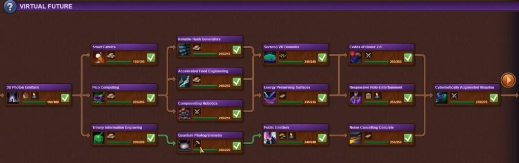 Forge Of Empire Virtual Future Technology Tree Part 1