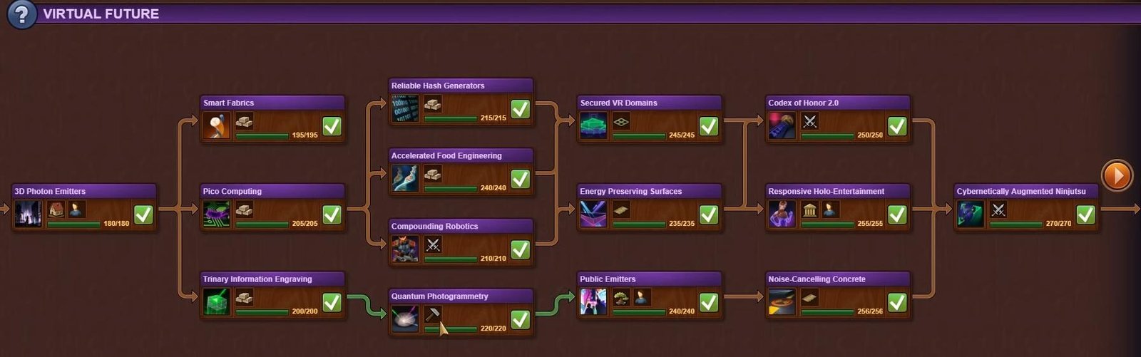 Forge Of Empire Virtual Future Technology Tree Part 1