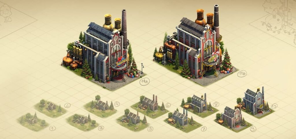 Forge Of Empires Chocolatery Levels