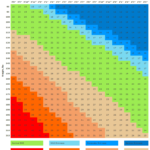 Imperial adult BMI chart